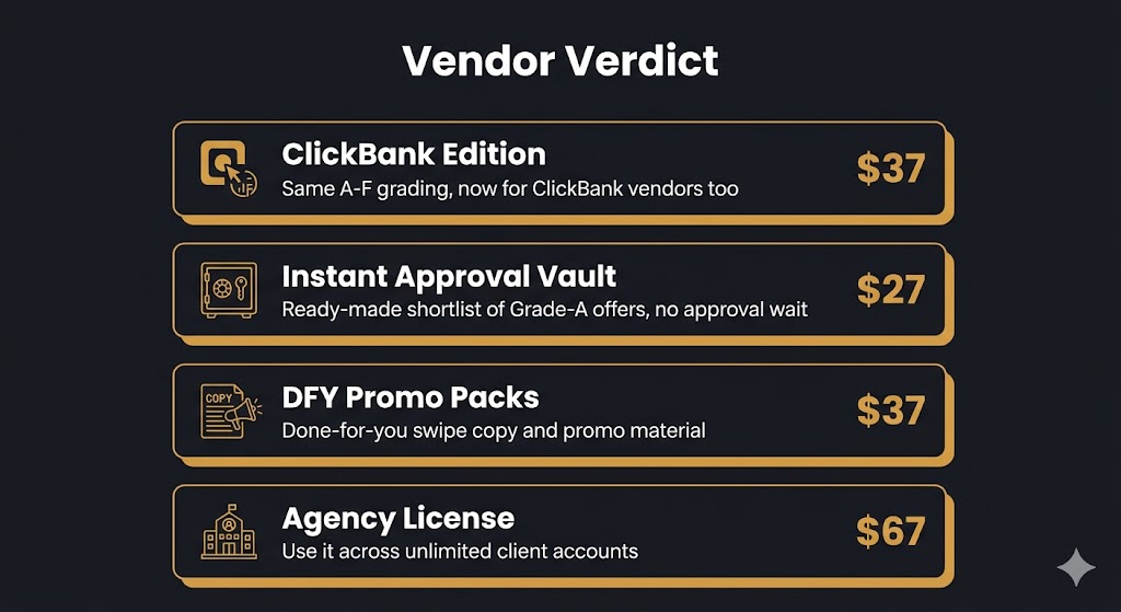 Vendor Verdict OTO Breakdown - ClickBank Edition $37, Instant Approval Vault $27, DFY Promo Packs $37, Agency License $67